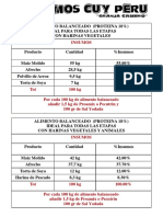 Formulas de Alimento