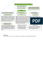 Evolución de Las Finanzas PDF