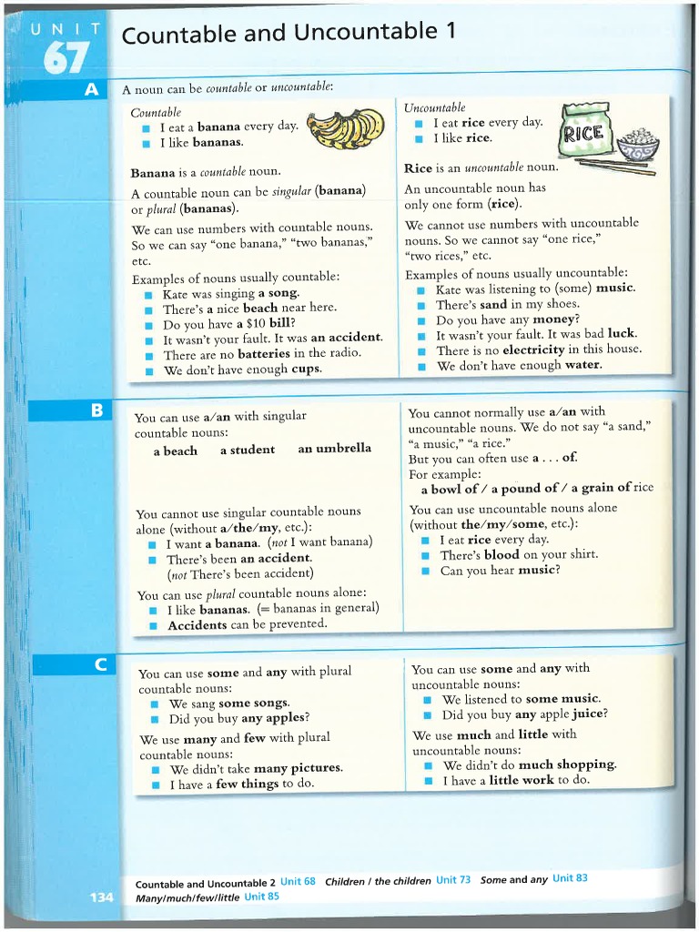 Countable And Uncountable Nouns Englishf4umex
