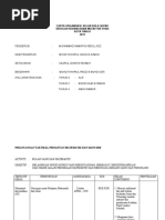 Contoh Carta Organisasi Kelab Persatuan Contoh Carta Organisasi Kelab Persatuan