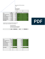 QUIZ - Horizontal Vertical Analysis