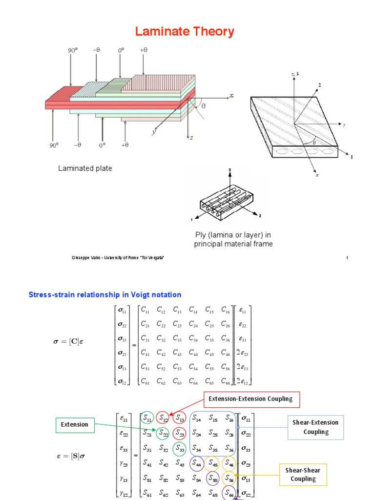 Laminate Theory Laminated Plate PDF Linear Elasticity Stress