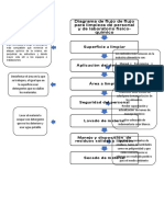 Diagrama de flujo Limpieza de personal y laboratorio.pdf