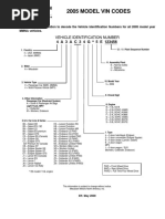 2005 Model Vin Codes: Vehicle Identification Number