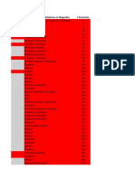 Documentos Faltantes CC014