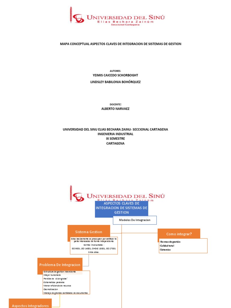Mapa Conceptual ASPECTOS CLAVES DE INTEGRACION DE SISTEMAS DE GESTION ...