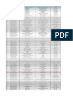 N.º Apellidos y Nombres de Los Servidores y Servidoras Puesto Institucional Unidad A La Que Pertenece Dirección Institucional