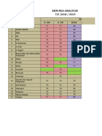 Bahasa Jepang BLANKO DAFTAR NILAI RAPOR SEMESTER GANJIL TP 2020-2021