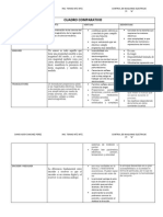 Actividad 3 Cuadro Comparativo PDF