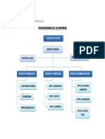 1 Organigrama