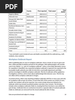 COVID-19 workplace outbreaks in Oregon (Published Dec. 2, 2020)