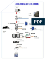 Circuito Del Plomo