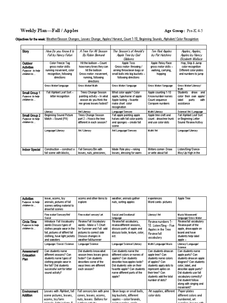 Lab 3 RC 13 Weekly Plan PDF Perception Vocabulary