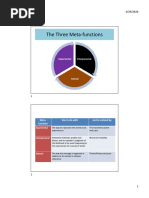 The Three Meta-Functions: Interpersonal Experiential