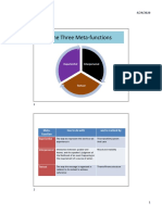 The Three Meta-Functions: Interpersonal Experiential