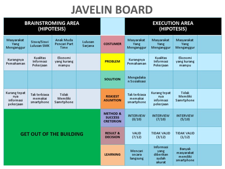 Contoh Javelin Board PDF