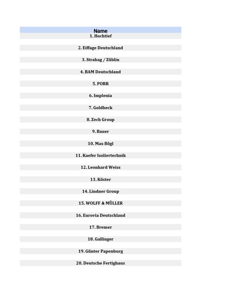 Biggest Construction Companies in Germany 2018 PDF