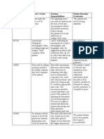 Date Doctor's Order Nursing Responsibilities Patient Reaction/ Evaluation