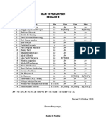 Nilai TR Hukum Ham B PDF