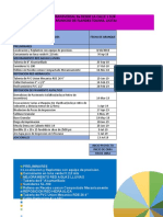 Diagrama de Gantt Costos