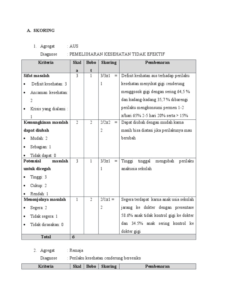 Skoring Masalah Keperawatan Komunitas | PDF | Pengembangan Diri