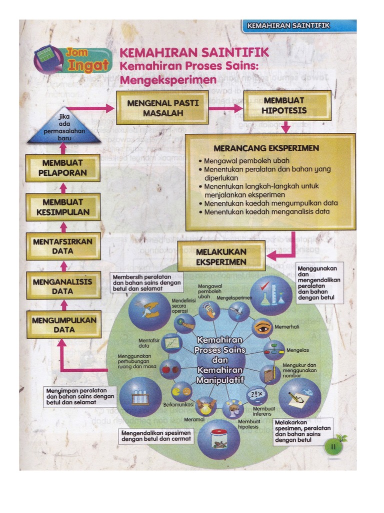 Nota DST Buku Teks Tahun 6 PDF | PDF