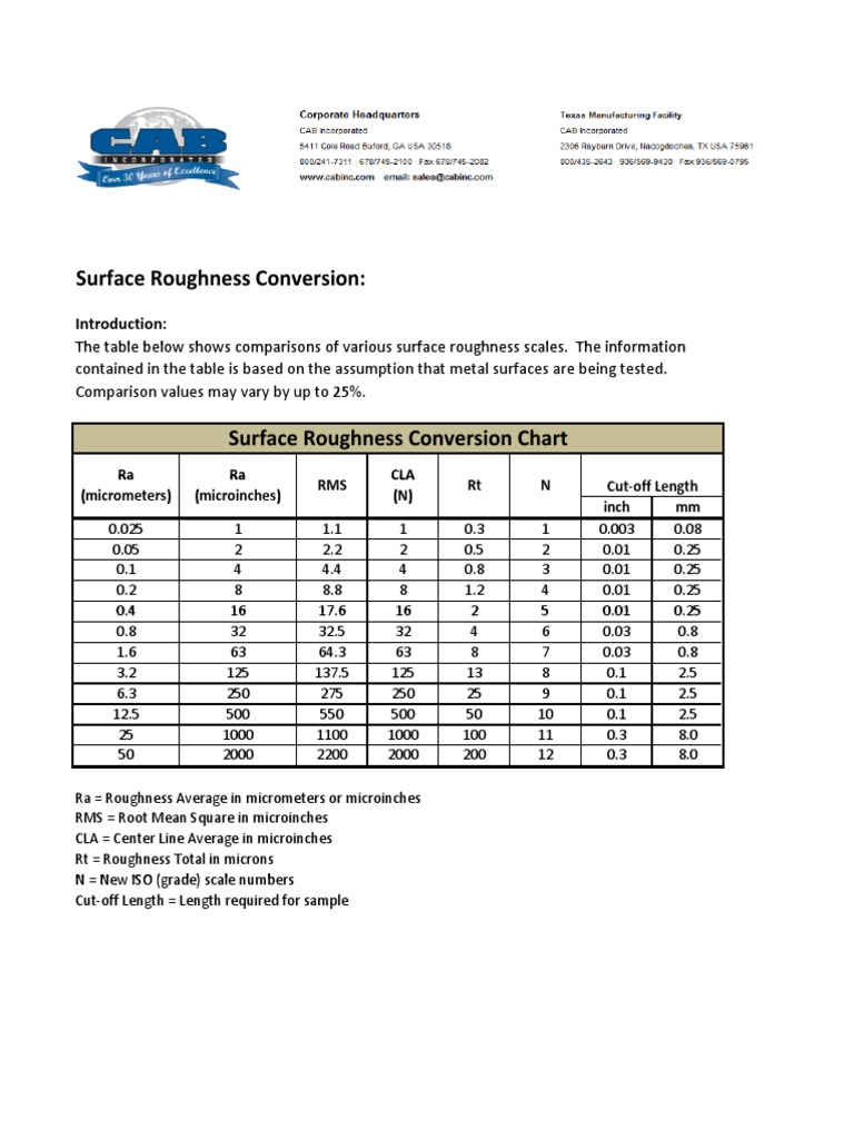 Surface Roughness Conversion | PDF | Teaching Methods & Materials ...