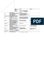 HR Contactsrelevance2010 2011 - Compress PDF