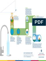 NJAW Water Treatment Process