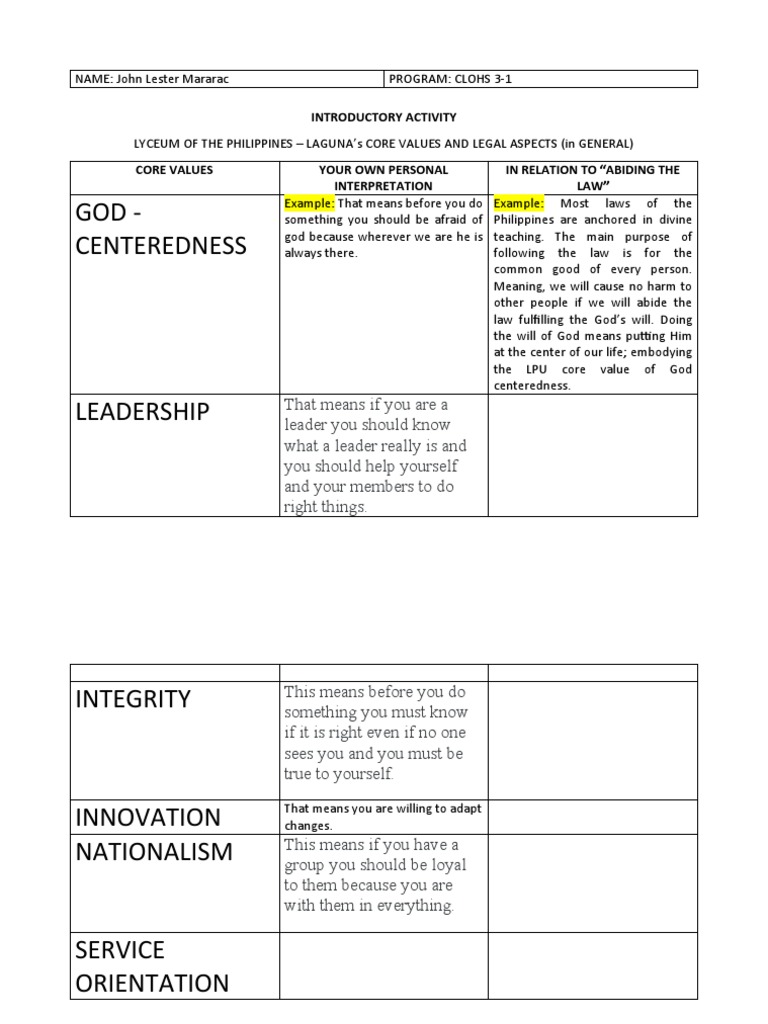 ACTIVITY 1 Core Values of LPU and Legal Aspects | PDF | Self ...