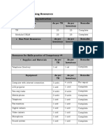 Inventory of Training Resources: Resources For Presenting Instruction As Per TR As Per Inventory Remarks