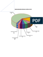 principales mercaderías exportadas.pdf