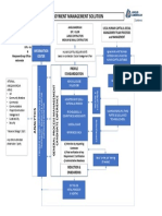 ManpowerGroup Total Employment Management Solution PDF