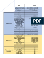 Chemical Injection: Discipline Item Vendor