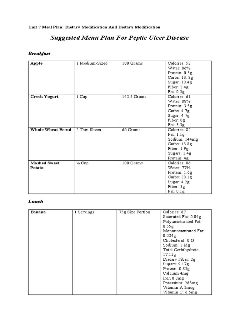 suggested-menu-plan-for-peptic-ulcer-disease-breakfast-pdf-dietary