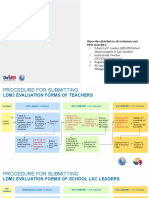 LDM2 Evaluation Quick Guide