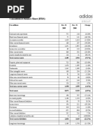 Adidas Group Consolidated Balance Sheet (IFRS) : in Millions Dec. 31 Dec. 31 Change 2009 2008