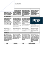 Rubric For Lit. Review Reflection Essay