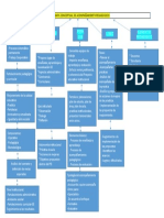 Mapa Conceptual de Acompañamiento Pedagogico