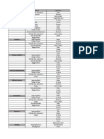 AC-01 - Equipment&Materials 1