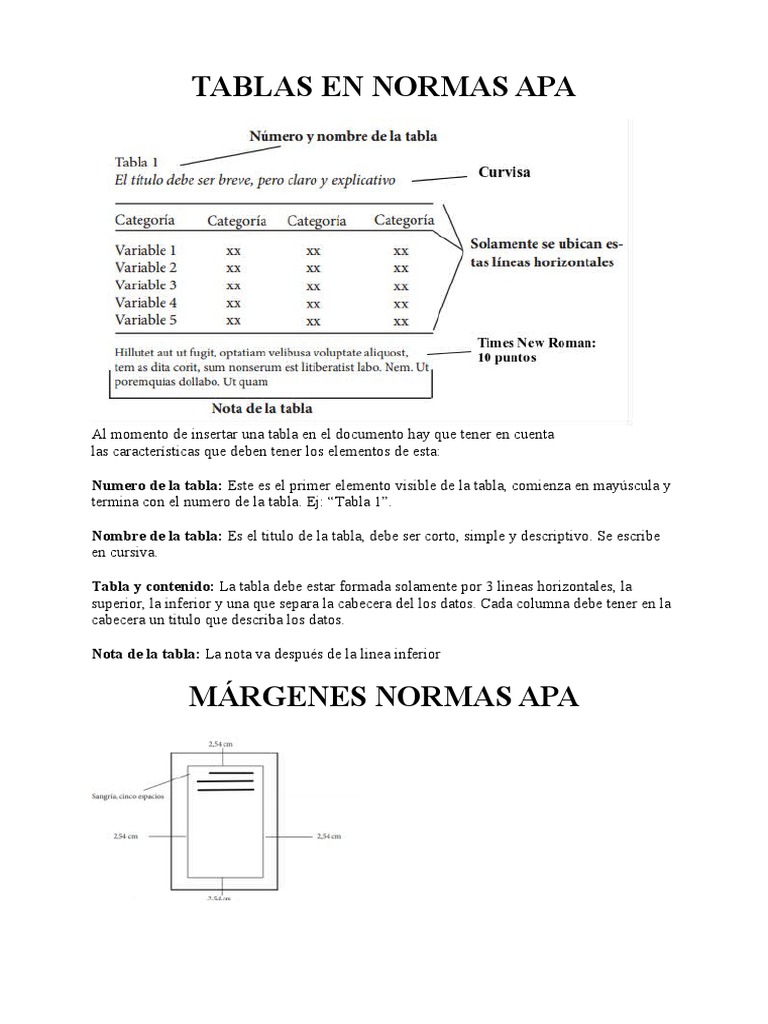 Tablas en Normas Apa PDF