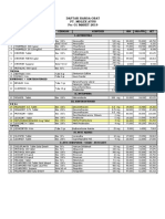 Daftar Harga Obat Pt. Molex Ayus (Per Maret 2019) PDF