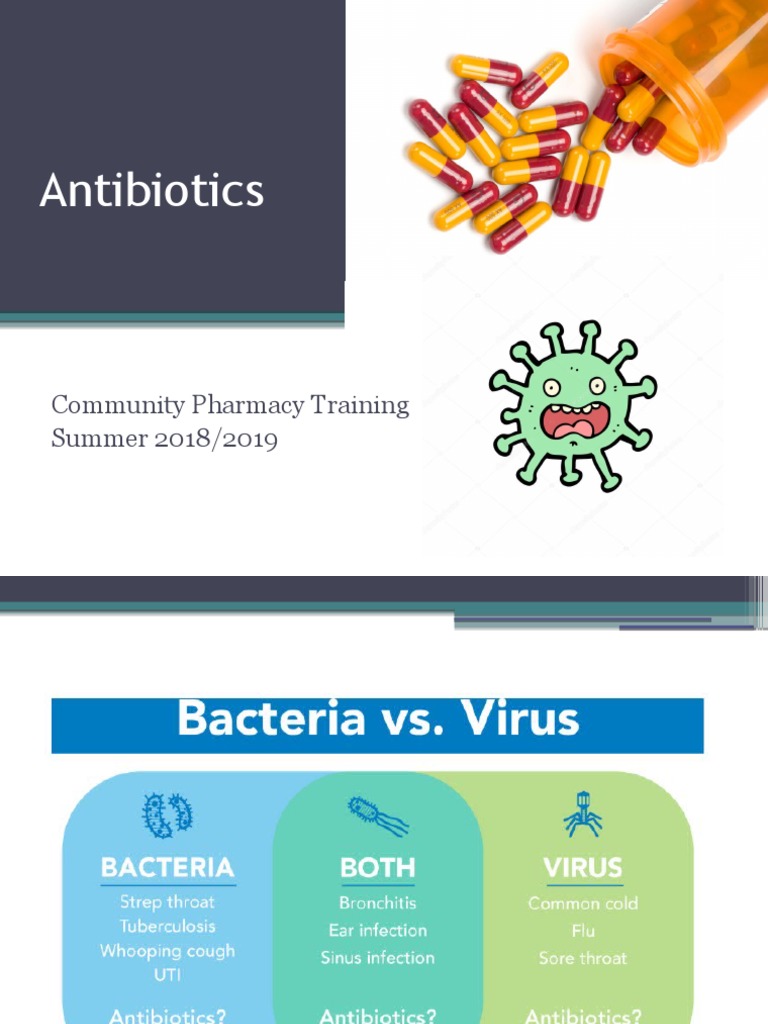 Antibiotics Community Pharmacy Training Summer 2018 2019 Download