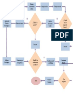 Flujograma Final