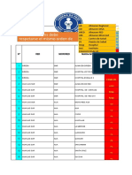 Monitoreo Data Logger 2020