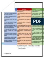 JJGG - Cuadro Comparativo Mercantilismo, Imperialismo y Capitalismo