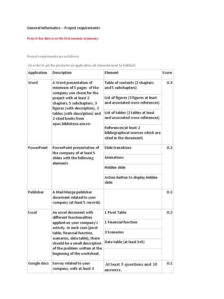 2020 Project Requirements PDF | PDF | Microsoft Excel | Digital Technology