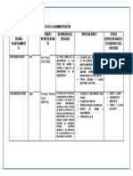 Cuadro Resumen Enfoques Clásicos de La Administración