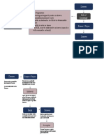 Types of Negotiable Instruments