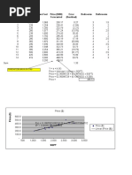 Housing Prices Observation Price ($000) Square Feet Price ($000) Error Bedrooms Bathrooms Actual Forecasted (Residual)